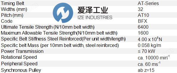 BRECO同步带32AT10 1010 BFX 爱泽工业 ize-industries.png