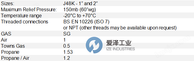GHR减压阀J48-K-G1 爱泽工业 ize-industries.png