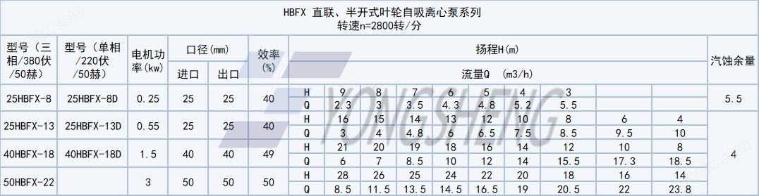 HBFX型号性能表图水印