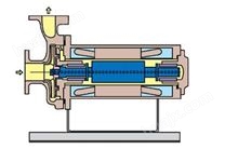 PBV軸內循環型屏蔽泵