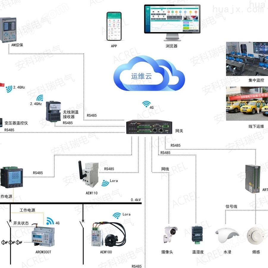 智能电力运维系统与云平台 配电所告警系统